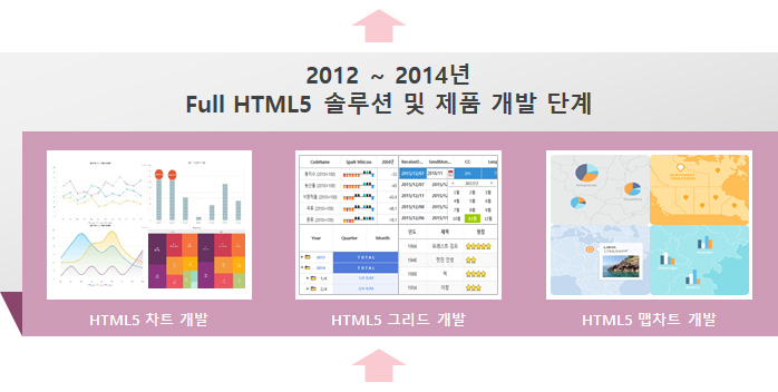 20년간의 범세계적 UI노하우가 축적된 솔루션