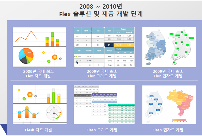 20년간의 범세계적 UI노하우가 축적된 솔루션